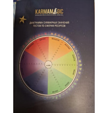 Karmalogic. Проект Алексея Ситникова. Книга 2
