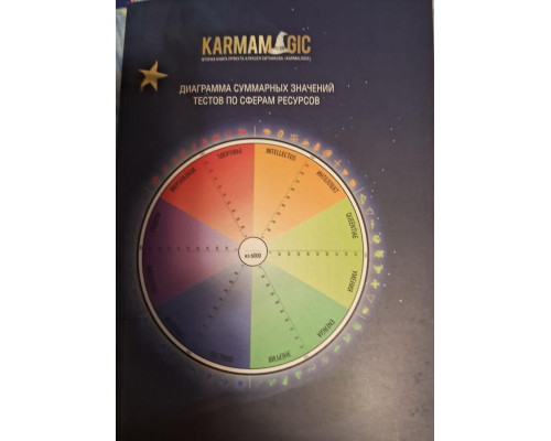 Karmalogic. Проект Алексея Ситникова. Книга 2
