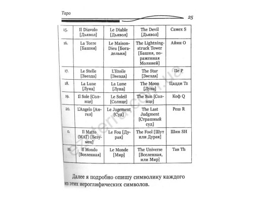  Таро. Краткое руководство по истолкованию карт. Сэмюэл Лиддел Макгрегор Мазерс